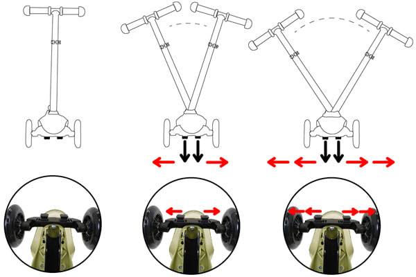 Verstelbaar stuurslot