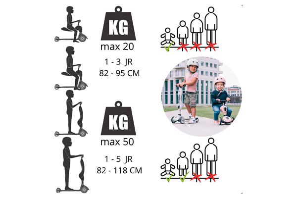 Leeftijden en draagkracht
